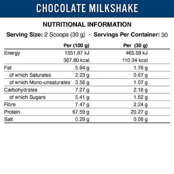 Applied Nutrition Critical Whey 1 KG Nutrition Facts in Bangladesh BD